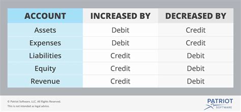BASIC ACCOUNTING: DEBIT AND CREDIT .